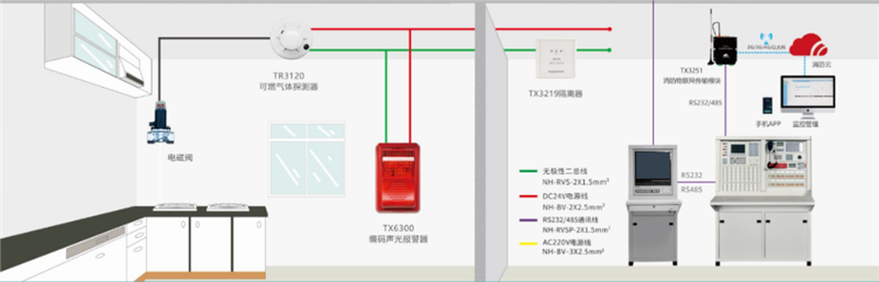 可燃?xì)怏w報(bào)警系統(tǒng)