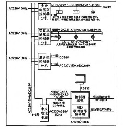 圖1 智能型消防應(yīng)急照明和疏散指示系統(tǒng)結(jié)構(gòu)圖