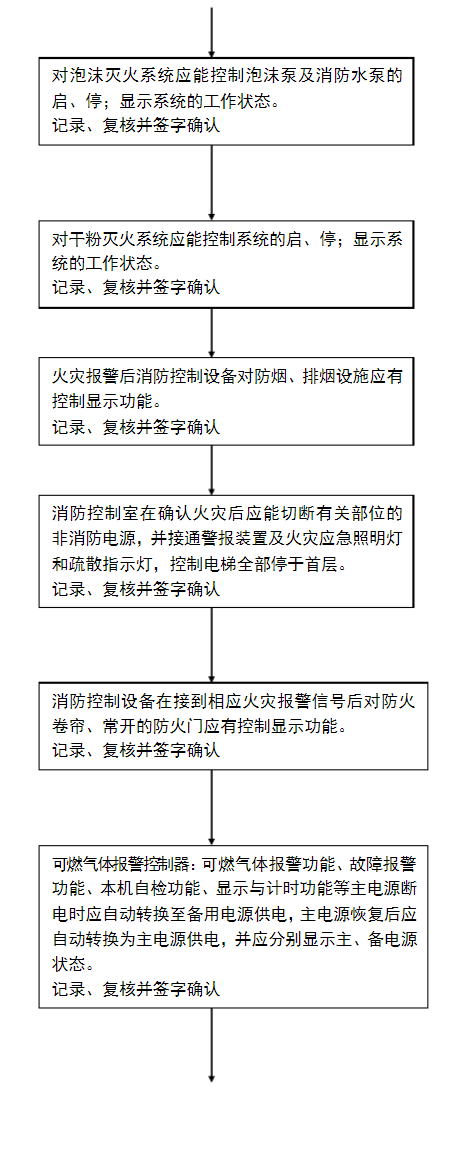 火災(zāi)自動報警系統(tǒng)流程圖-5